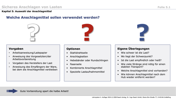 Schulung Vortragstexte Anschläger